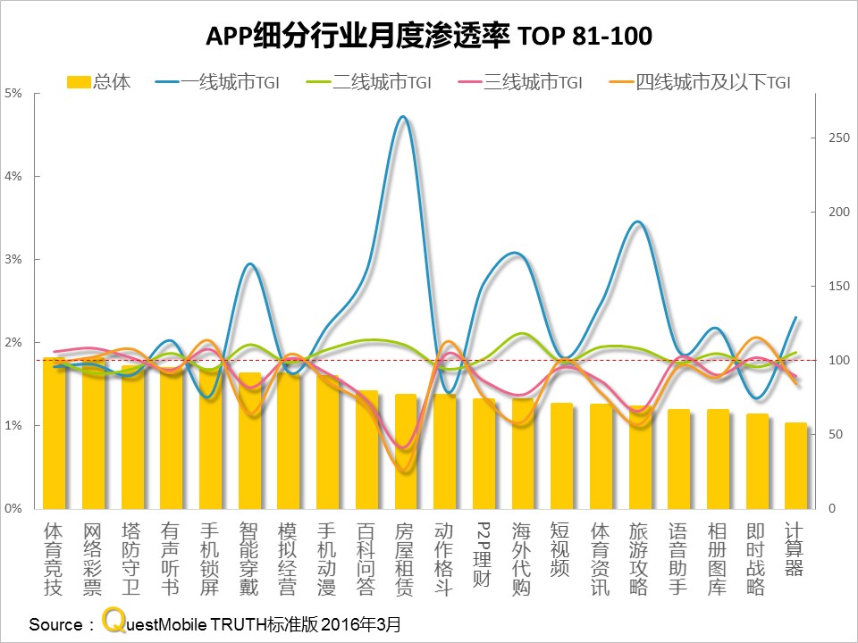 questmobile官网,questmobile数据来源