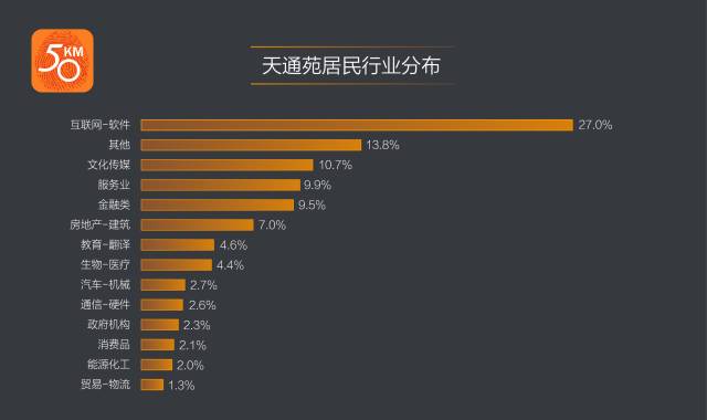 亚洲最大社区是哪里,亚洲最大的社区前十名