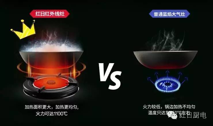 做饭注意防肺癌,厨房油烟成女性肺癌的罪魁祸首