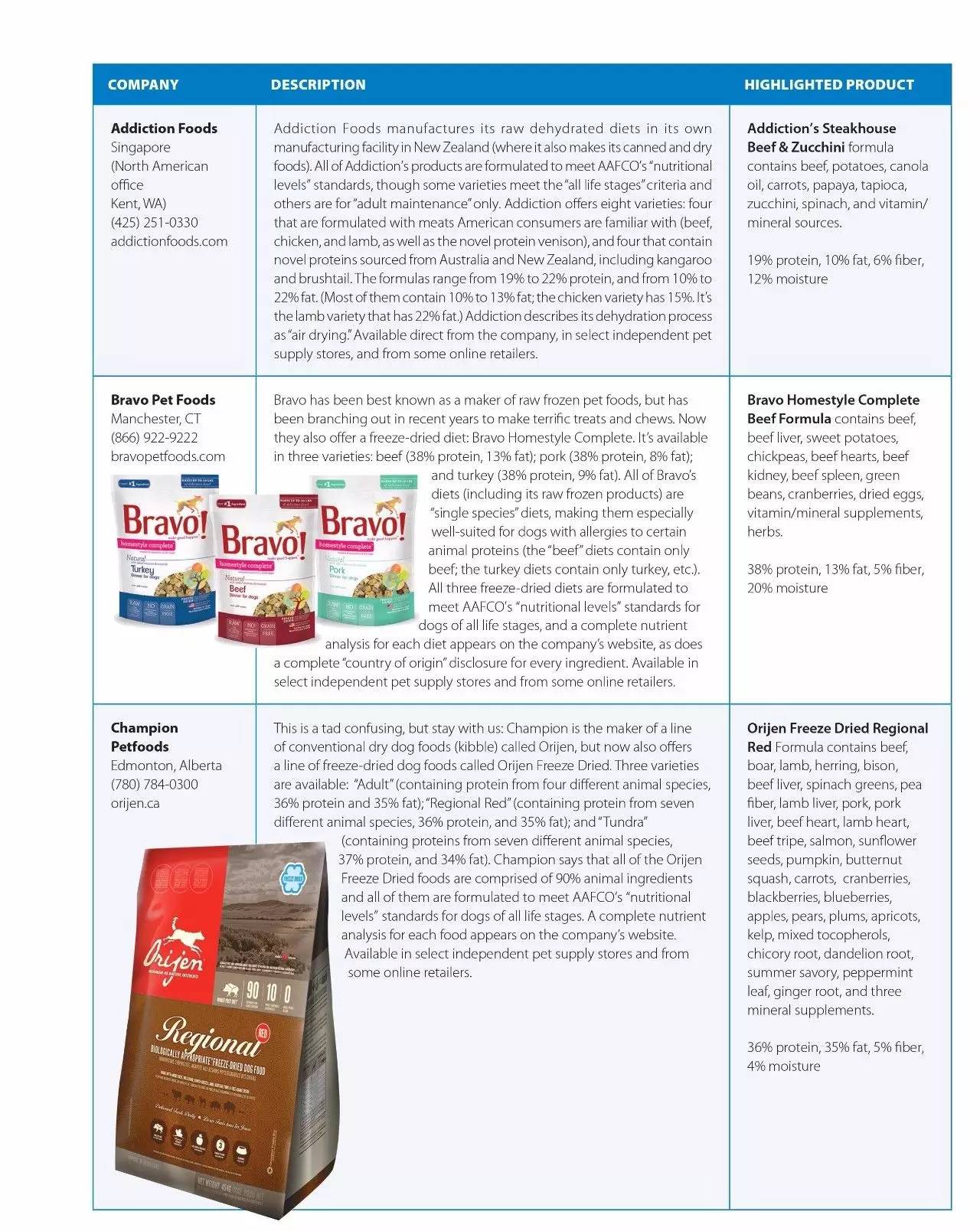 wdj狗粮推荐榜单,wdj狗粮排行2018