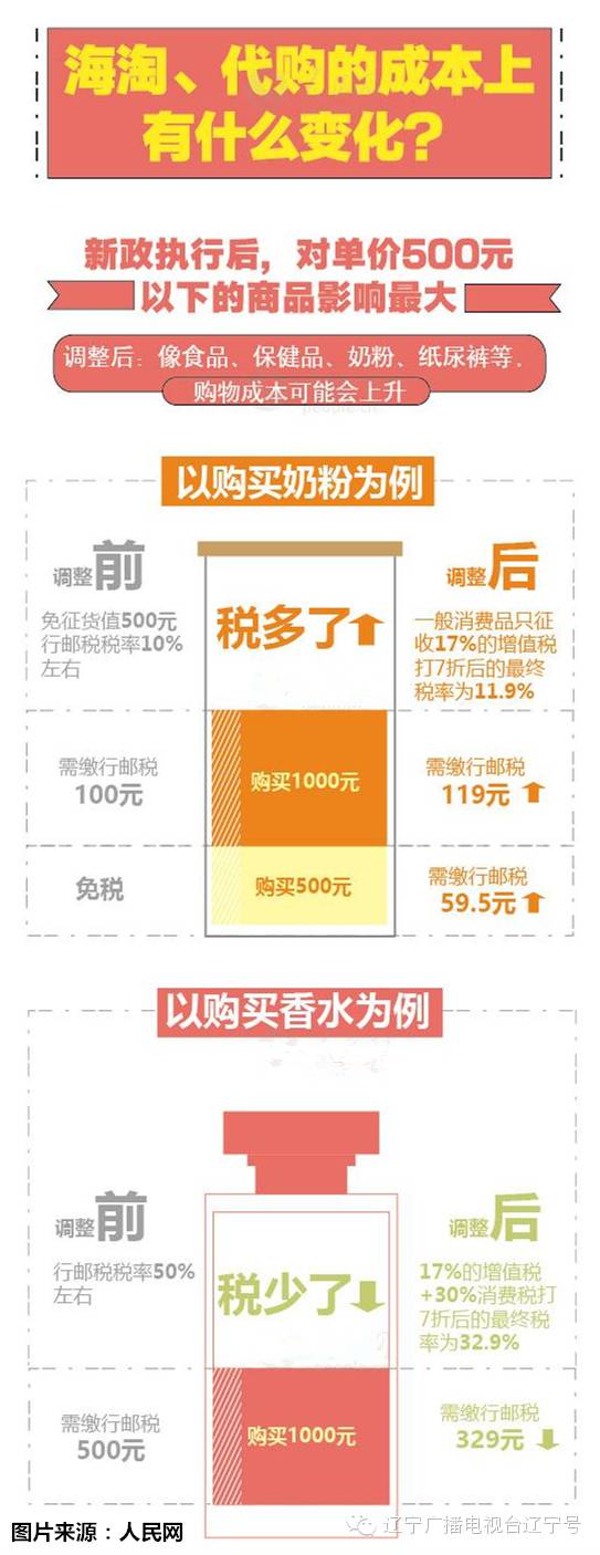 海淘免税店东西为什么这么便宜,海淘如何申请免税