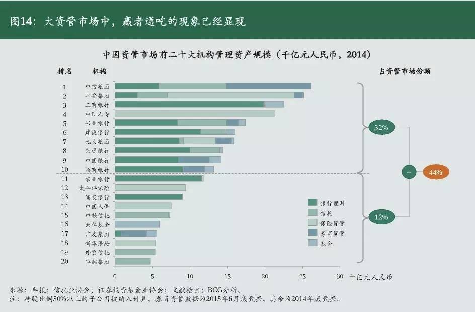 2023年中国资产管理行业发展报告,资产管理投资行业分析