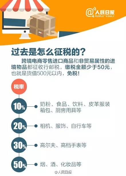 海淘免税小技巧有哪些,海淘离开北京转运