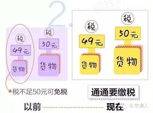 潮人必看：读完这篇文章就知道以后还能不能愉快地海淘了...