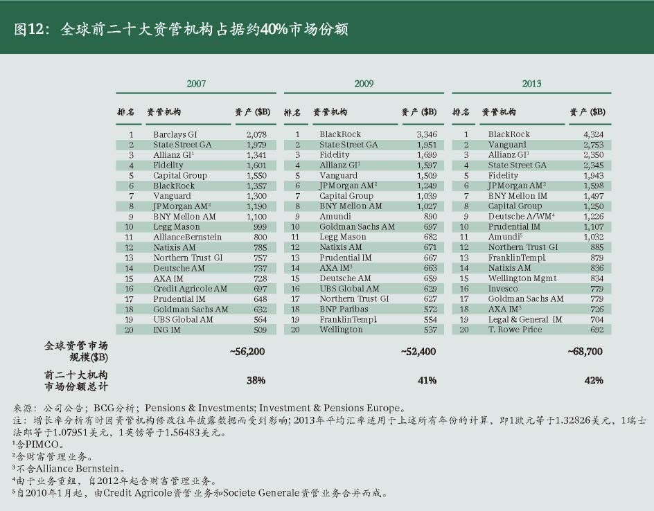 2023年中国资产管理行业发展报告,资产管理投资行业分析