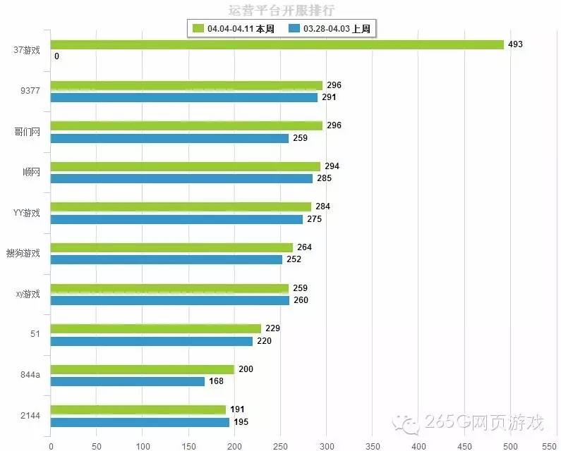 页游开服表今日,网页游戏开服数量排行榜