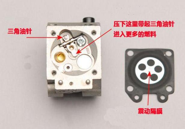 化油器的结构及工作原理,摩托车化油器构造图