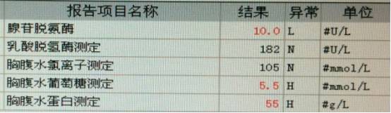 中下腹胀痛见于哪些疾病,女性下腹坠痛是不是有炎症