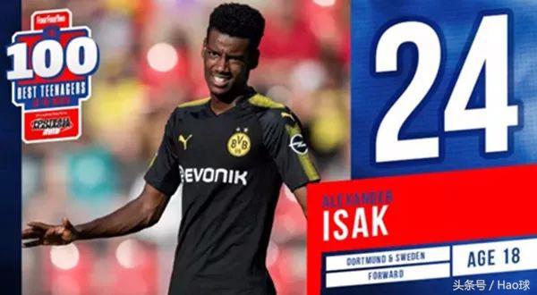 足坛新星小妖,2023世界足坛小将潜力