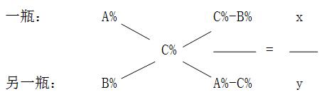 选调村官前景,选调村官的最新通告