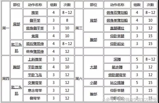 哑铃全身减脂动作,哑铃一个动作锻炼全身