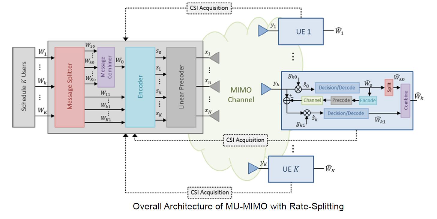 行业洞察：千兆（Gigabit）LTE在Android设备上表现更好