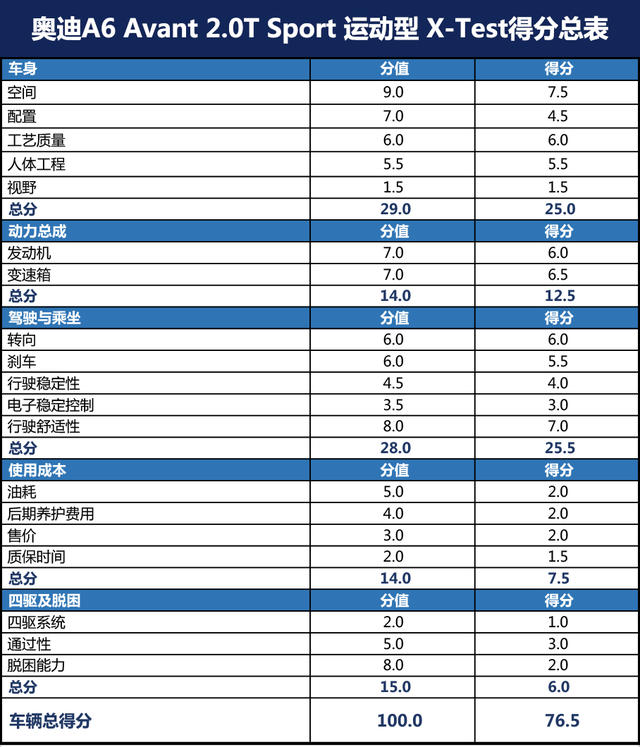 奥迪a6avante-tron概念车,a6avant和a6allroad怎么选