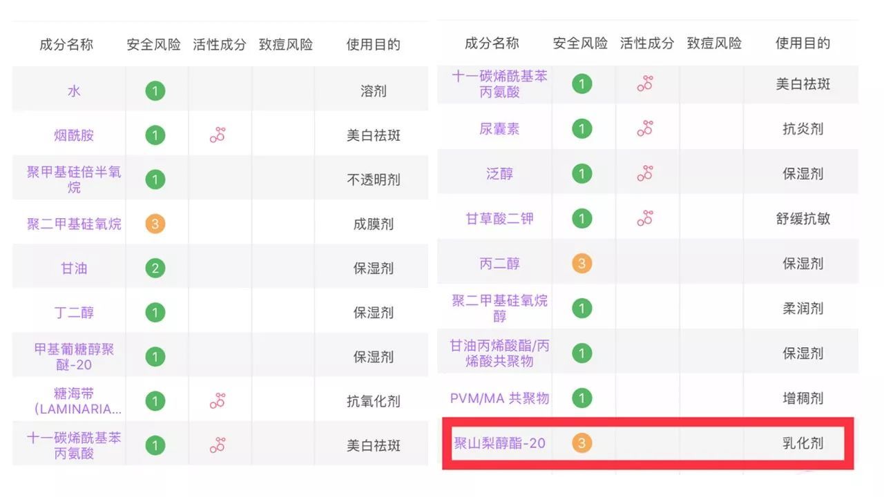 三分钟学会看懂护肤品成分保湿篇,教你看懂护肤品成分表377