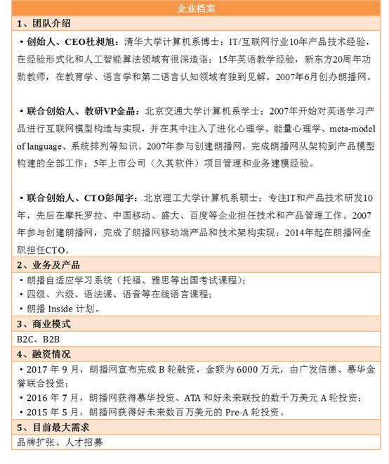 用Inside计划落地语培服务,朗播网能否*局破**“左右手互博”?