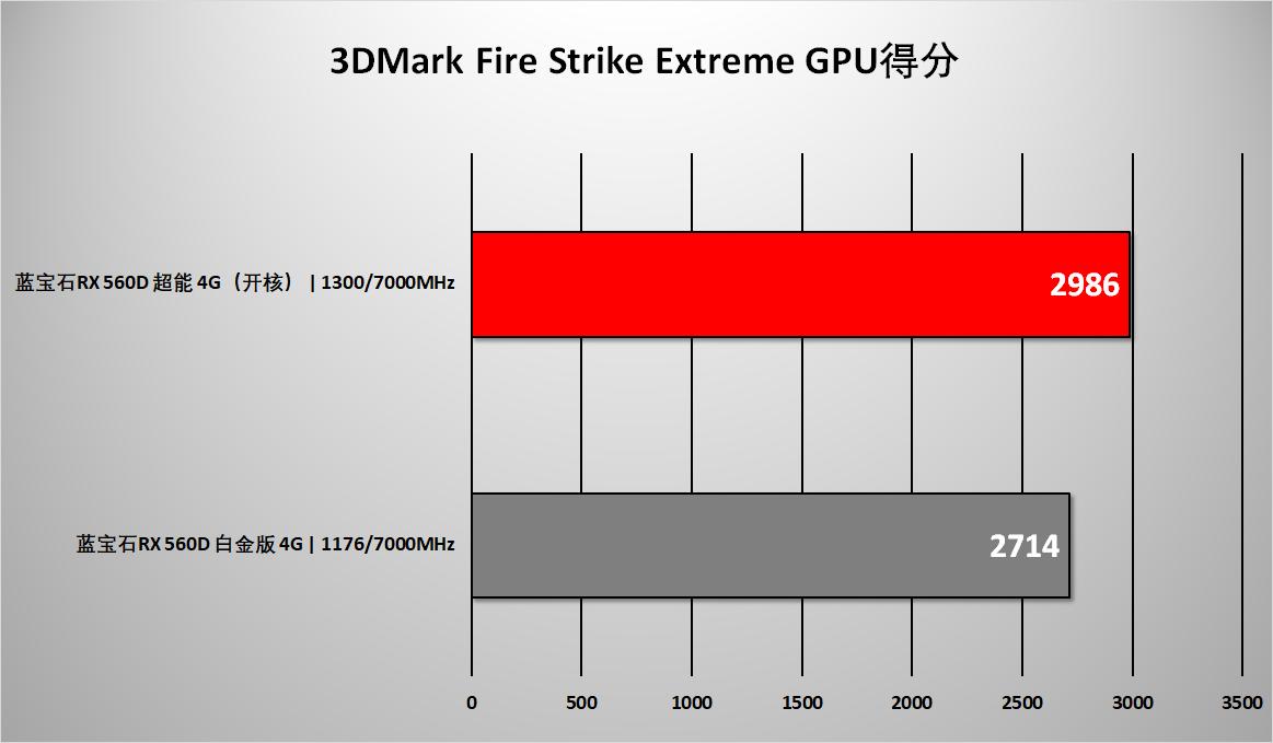radeonrx560是什么显卡,radeonrx560相当于什么卡