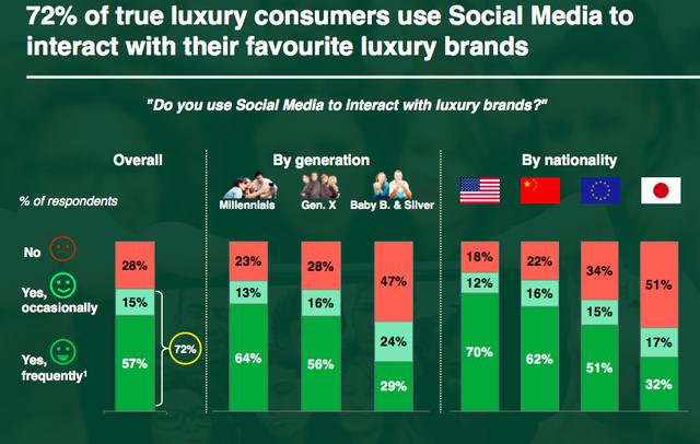 大牌奢侈品kerastase要走亲民范，理发店不再是消费者的唯一选择