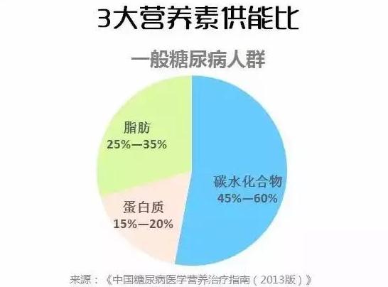 揭秘糖尿病患者在控制饮食后，血糖却在飙升！这是为什么呢？