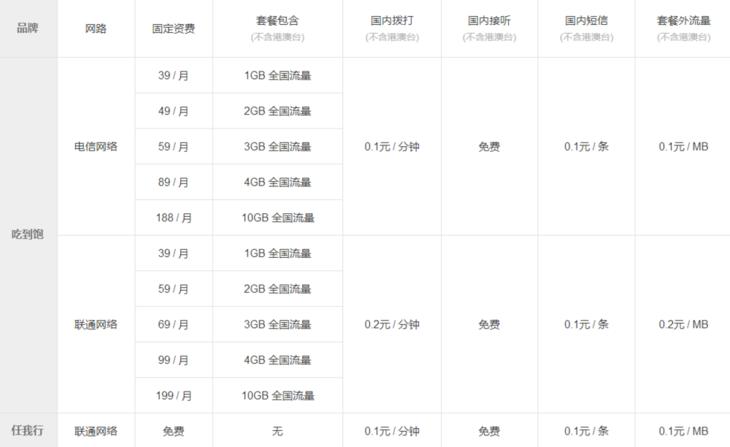 现在的流量卡到底哪个最好,各大厂商的流量卡