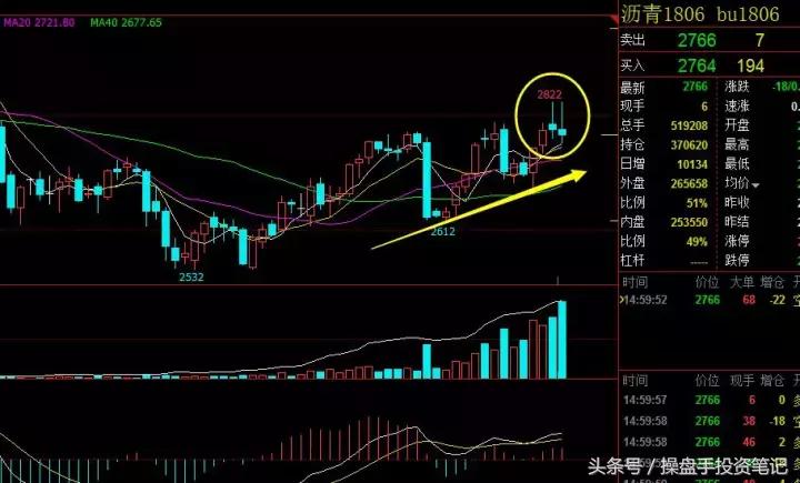 期货早间操作策略,期货夜盘最新策略