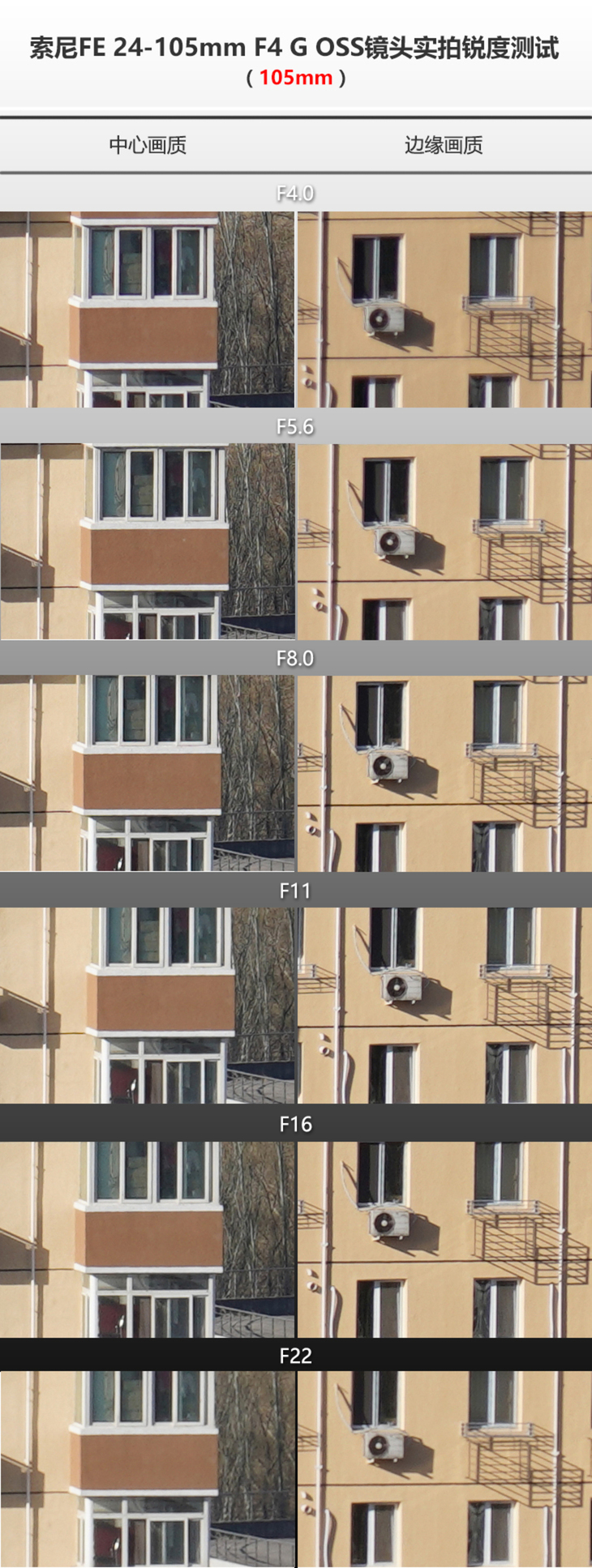 索尼18-105mmf4镜头测评,索尼24mmf1.4gm镜头测评