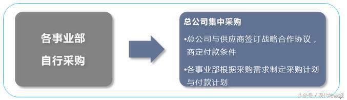 电商供应链金融平台管理系统,b2b电商平台的供应链金融特点