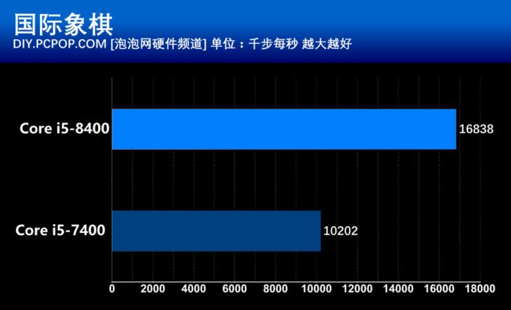 性价比装机首选！IntelCorei5-8400处理器评测