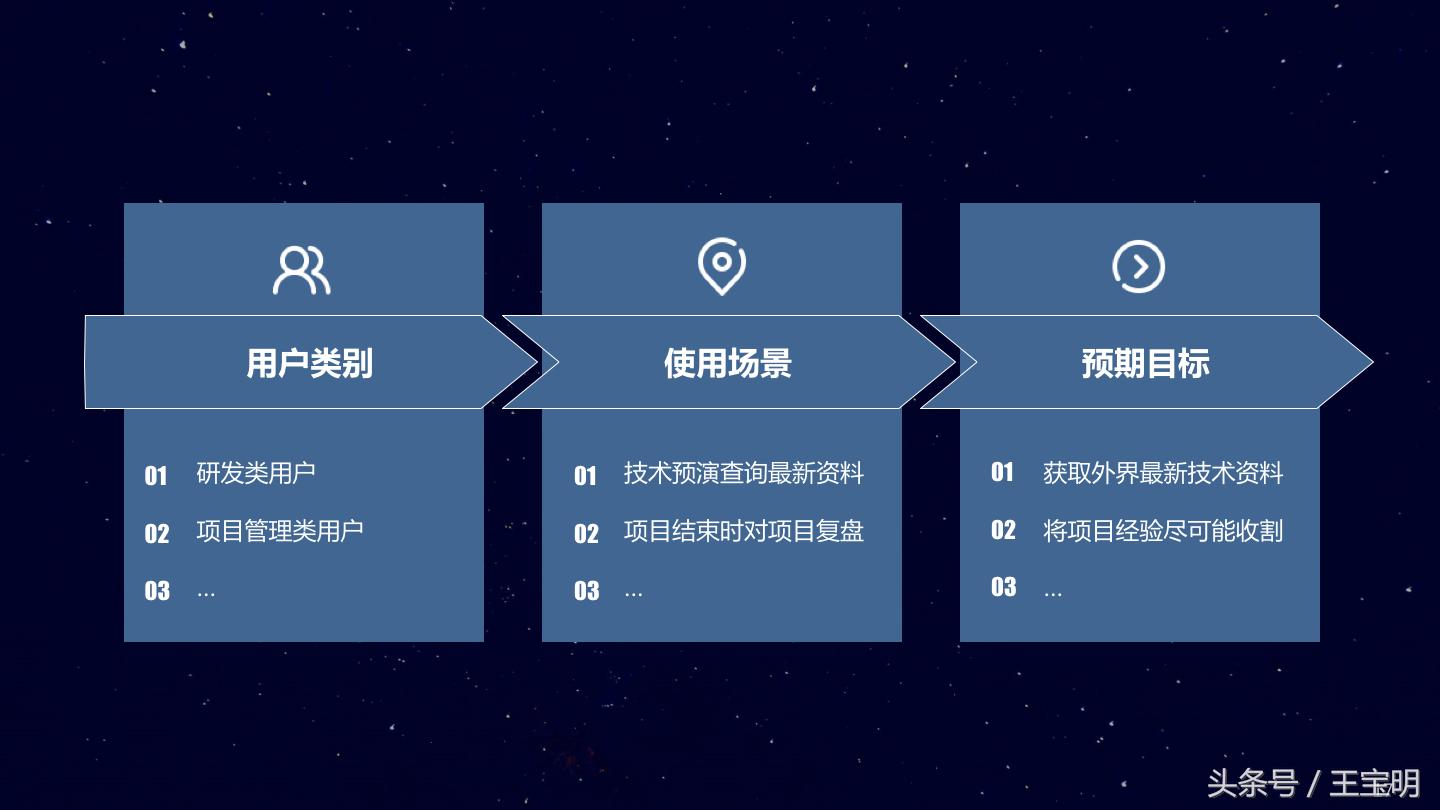 手把手教你做知识管理系统,搭建知识管理平台需要考虑什么