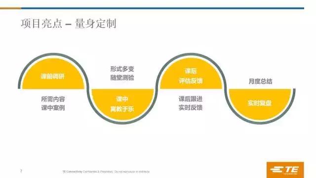 学习项目案例|泰科电子：没有预算，也能制作人才发展“大片”