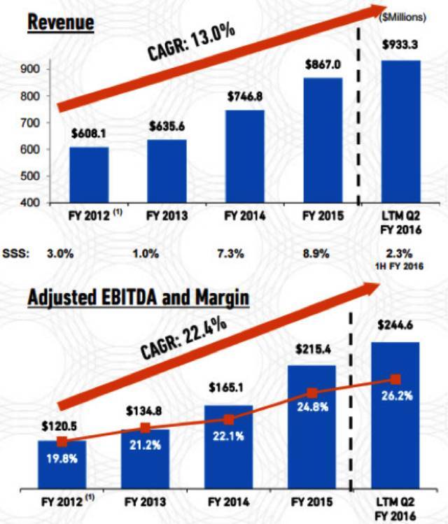 餐厅+酒吧+游戏厅+赛事直播：这家混搭餐厅“疯赚”背后的逻辑