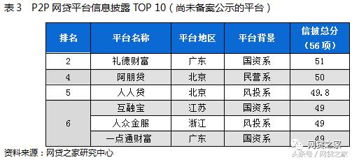 最权威资料网站排名榜前十名,信息发布系统十大排名