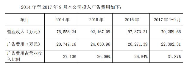 医药股莎普爱思,莎普爱思股价下跌原因