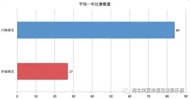 河北华夏幸福vs广东富力,日本足球与中国足球差距大在哪里