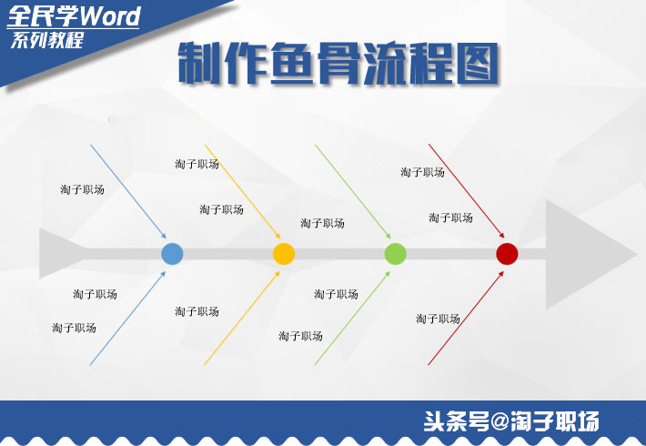 word制作鱼骨图的教程,word文档怎么制作鱼骨流程图