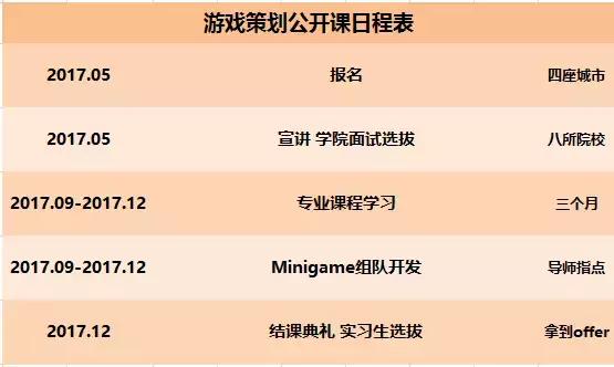 腾讯游戏学院是什么,如何进入腾讯游戏学院