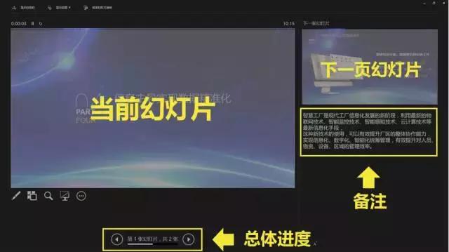 ppt演讲忘记下一页内容,ppt演讲的时候忘了词怎么办