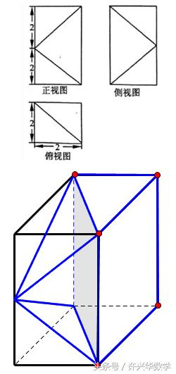 由三视图还原几何体的方法及技巧,立体几何三视图还原技巧高中