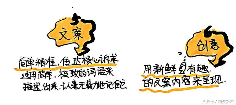 怎么做一个有创意的人,如何做到有创意