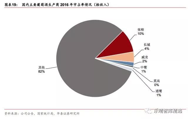 葡萄酒行业深度报告：探底逐步完成，静待行业重回增长