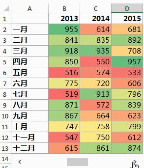 excel图表工具插入热力图,excel制作热力图教程