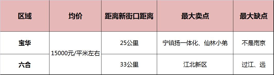 买宝华房子好还是买六合房子好,同价位宝华和丹拿哪个好