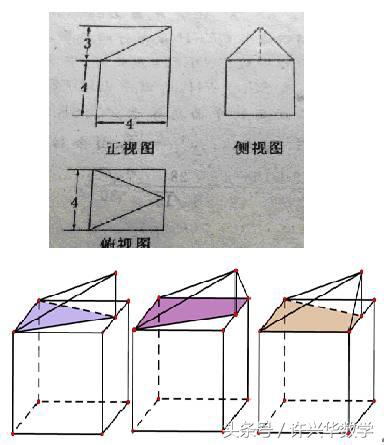 由三视图还原几何体的方法及技巧,立体几何三视图还原技巧高中