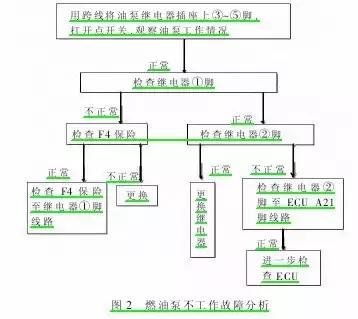 五菱之光b12发动机启动不了,五菱之光b12发动机点火不喷油