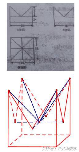 由三视图还原几何体的方法及技巧,立体几何三视图还原技巧高中
