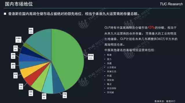 「运联研究」一文读懂「普洛斯」的前世、今生和未来