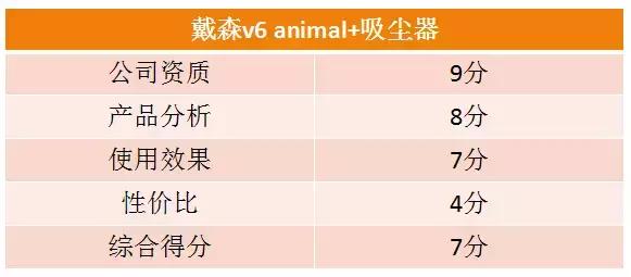 戴森吸尘器测评爱范儿,戴森吸尘器选购指南