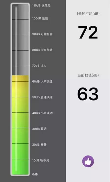 星巴克杭州8店声音分贝测试,客群、社会文明剪影