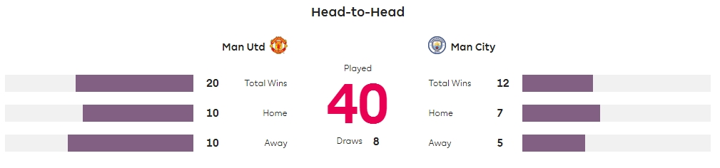 穆氏曼联对瓜氏曼城,穆氏红魔打破不胜怪圈