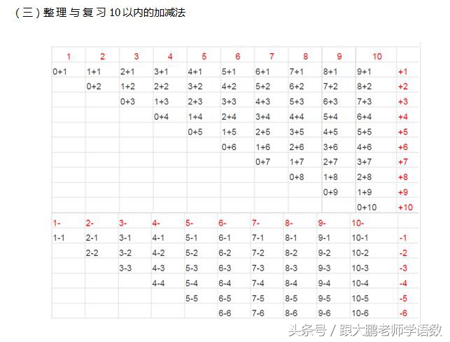 北师大一年级上册数学总复习，与课本紧密集合，这样的复习最有效