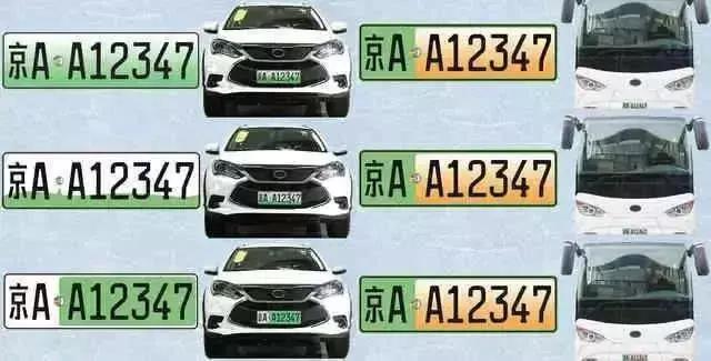 北京市指标配额,北京配额